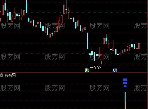 通达信MACD小鸭出水及选股指标公式