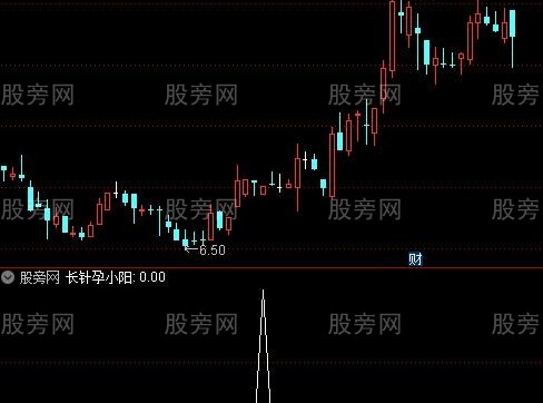 通达信长针孕小阳选股指标公式