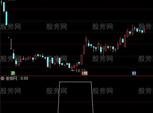 通达信反弹乖离率选股指标公式