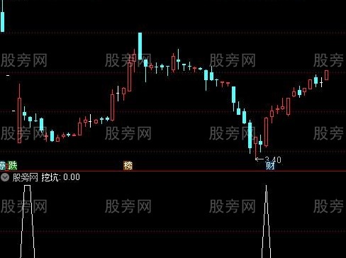 通达信配合机构跳坑选股指标公式