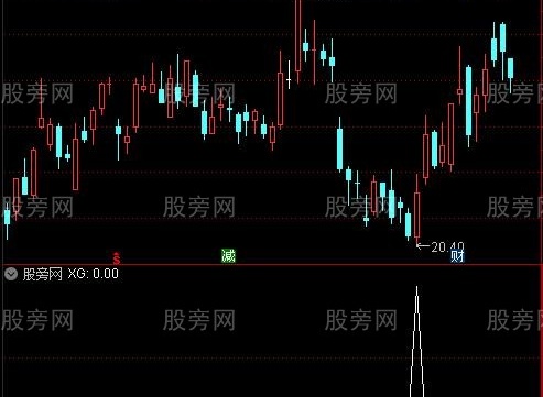 通达信必发选股指标公式