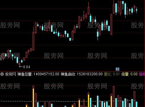 通达信神渔量能指标公式
