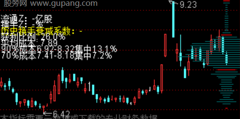 通达信筹码峰核心主图指标公式