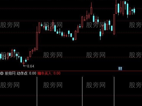 通达信赌牛买入指标公式