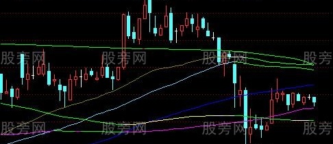 通达信变脸长期均线主图指标公式