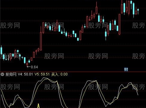 通达信买进就涨指标公式