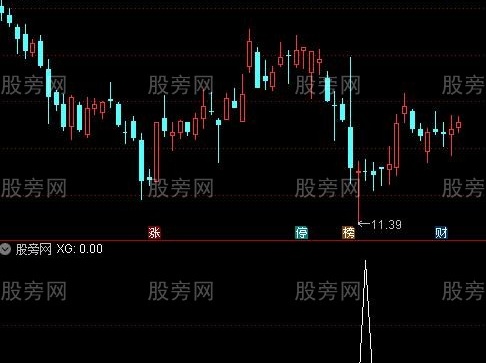 通达信连续二个十字星选股指标公式
