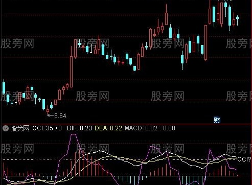 通达信CCI叠加MACD指标公式