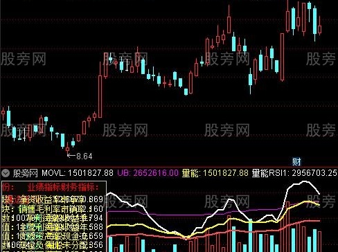 通达信基本面叠加成交量指标公式