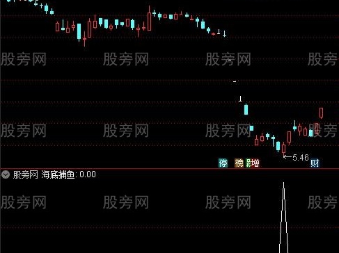 通达信海底捕鱼选股指标公式
