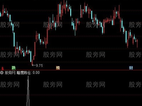 通达信暗度陈仓选股指标公式