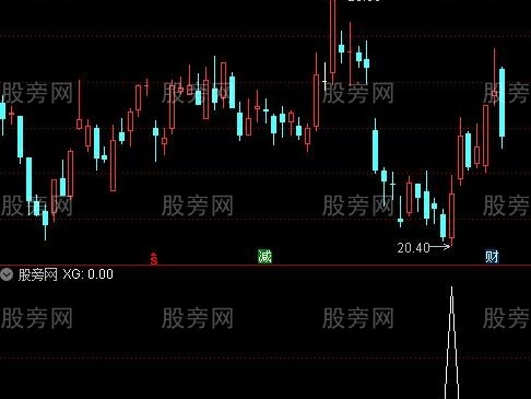 通达信鱼网选股指标公式