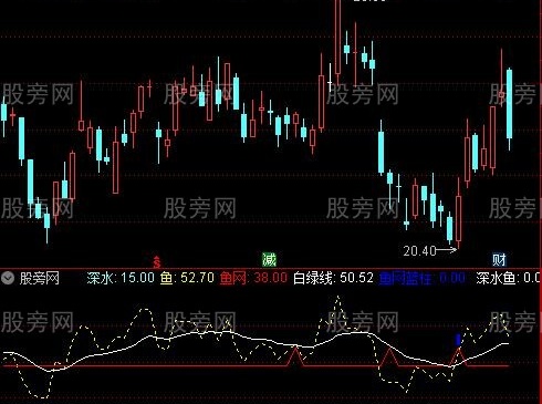 通达信股海捕鱼副图指标公式