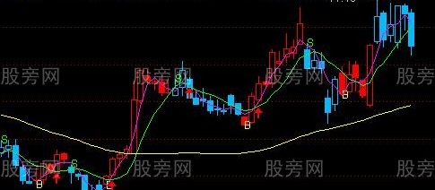 通达信股海捕鱼主图指标公式