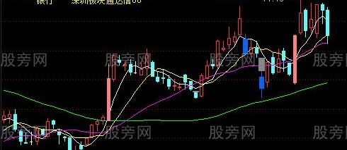 通达信魔法K线主图指标公式