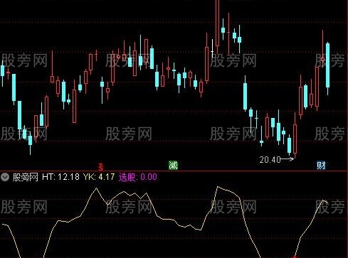 通达信一根金线指标公式