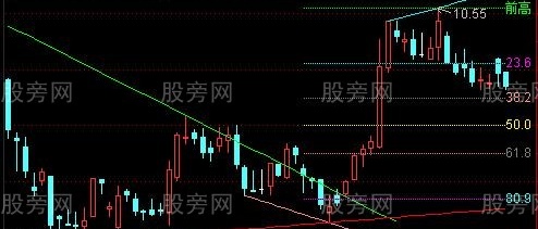 通达信黄金分割下降主图指标公式