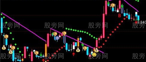 通达信突破回踩主图指标公式