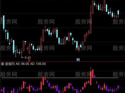 通达信游击战术指标公式