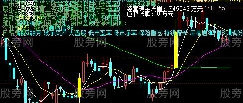 通达信倍量基本面左主图指标公式