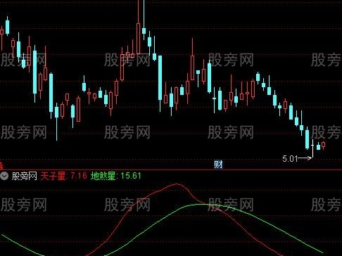 通达信死亡谷指标公式