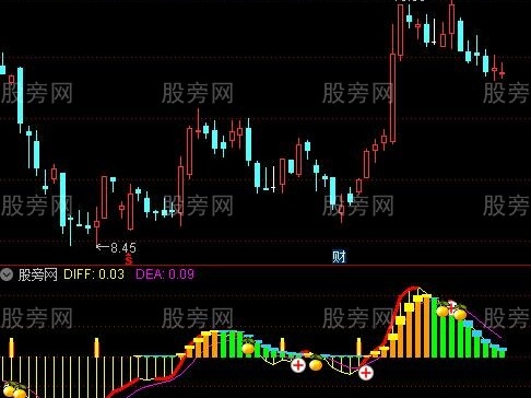 通达信龙头大波浪指标公式