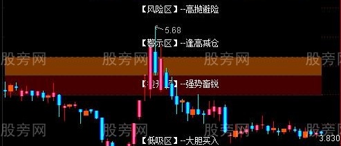 通达信起爆大主图指标公式