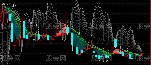通达信孔雀开花主图指标公式