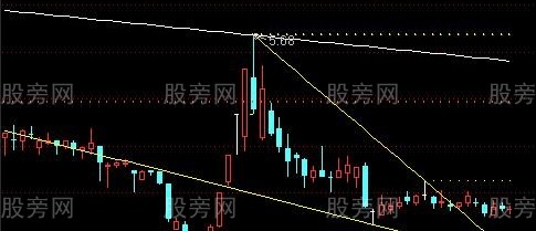 通达信神奇三线画线主图指标公式