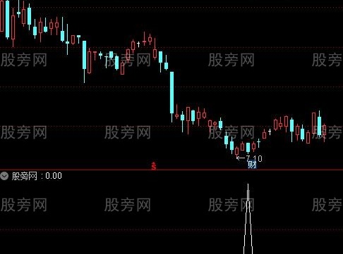 通达信倍量伸缩选股指标公式
