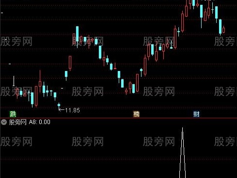 通达信白马多方炮选股指标公式