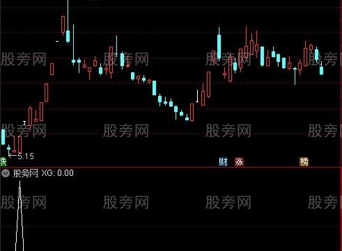 通达信春笋集合选股指标公式
