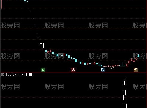 通达信超跌启动选股指标公式