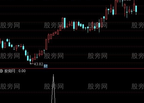 通达信拖油瓶选股指标公式