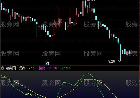 通达信反弹与趋势线指标公式