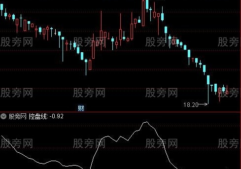 通达信控盘线指标公式