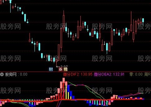 通达信涨跌超前提醒指标公式
