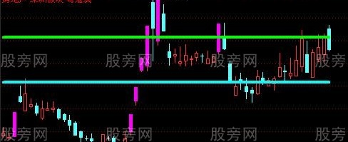 通达信天涯撑压主图指标公式