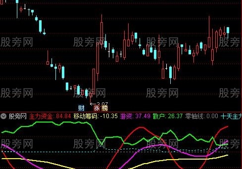 通达信筹码捉主升指标公式