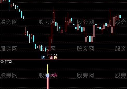 通达信黄金大底指标公式