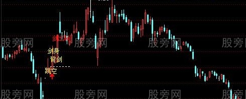 通达信苏秦背剑主图及选股指标公式