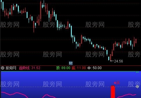 通达信抄底2018指标公式
