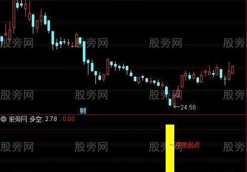 通达信牛股起步指标公式