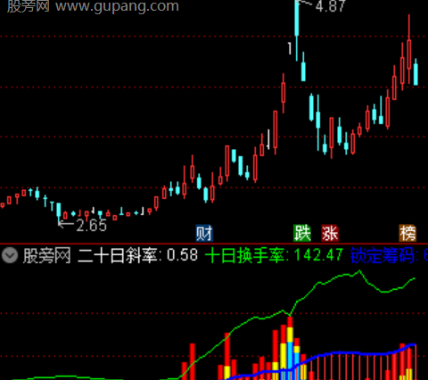 通达信筹码蝶变指标公式