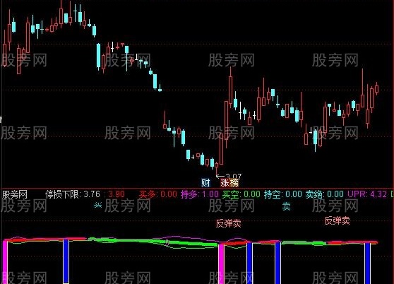 通达信聚宝盆止损指标公式