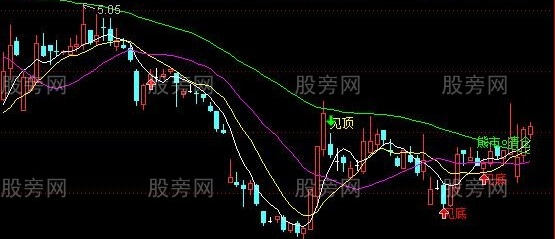 通达信老鼠仓+见底主图指标公式