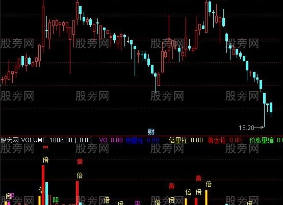 通达信量学量柱群指标公式