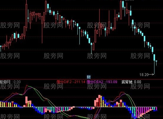 通达信涨跌超前MACD指标公式