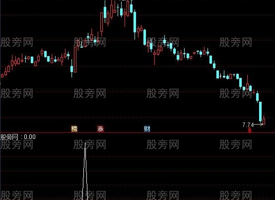 通达信板后回调抓妖选股指标公式