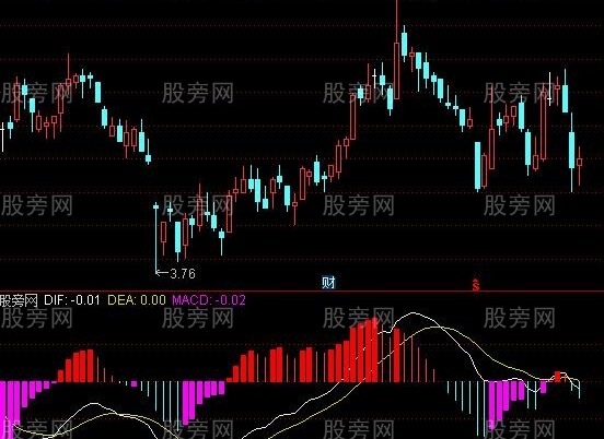 通达信红色MACD指标公式